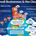it network support why the options have never been better for small medium business smb