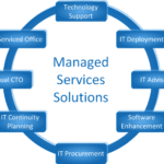utilizing a managed service provider for it support is the right move for small businesses