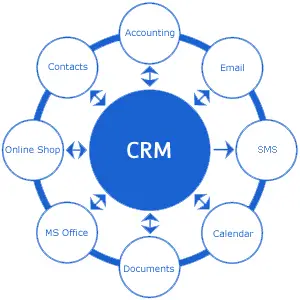 Customer Relationship Management For Small Businesses 6 essential crm components for small business growth and efficient customer engagement.