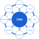 customer relationship management for small businesses