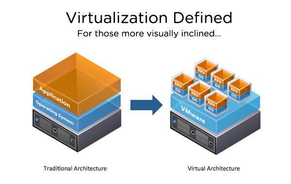 virtualization can keep small businesses alive