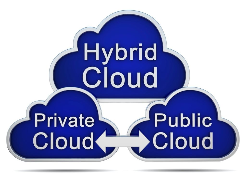 illustration of hybrid, private, and public cloud computing models highlighting interoperability and security.