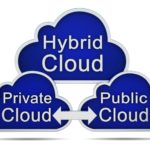 private public or hybrid cloud