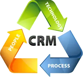 essential crm components: technology, people, and process for enhancing customer relationships and business success.