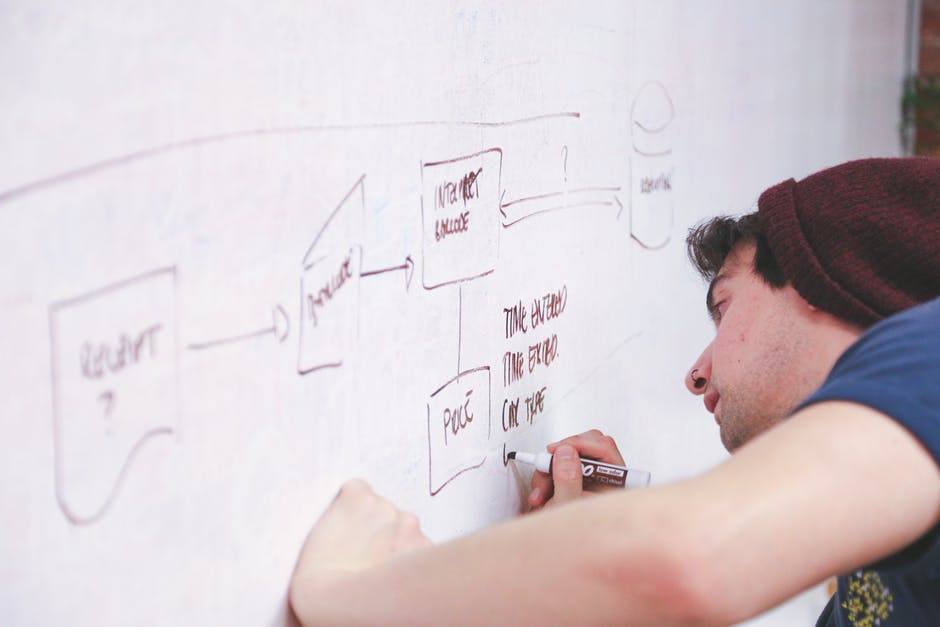 young man brainstorming creatively on a wall, enhancing collaboration and company efficiency.